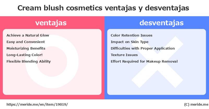 Cream blush  ¿ventajas y desventajas?  [cosmetics]  merideme