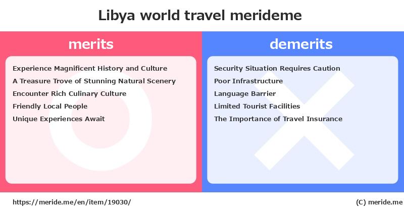 Libya  merits and demerits?  [world travel]  merideme