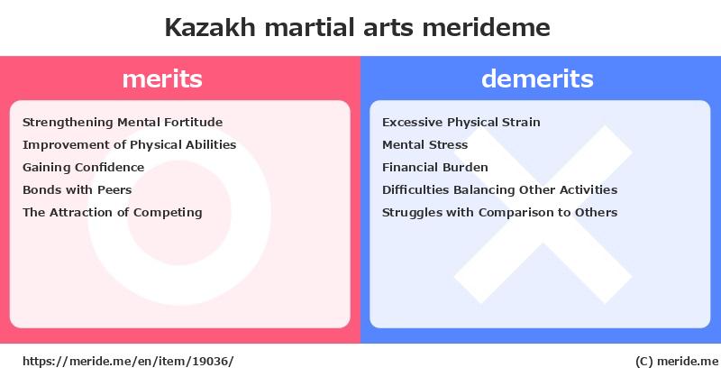Kazakh  merits and demerits?  [martial arts]  merideme