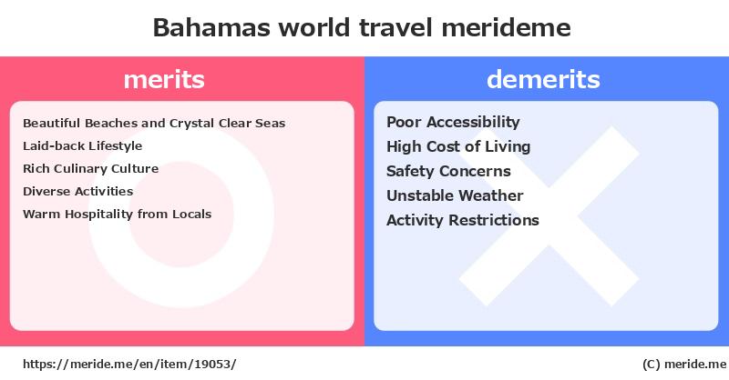 Bahamas  merits and demerits?  [world travel]  merideme