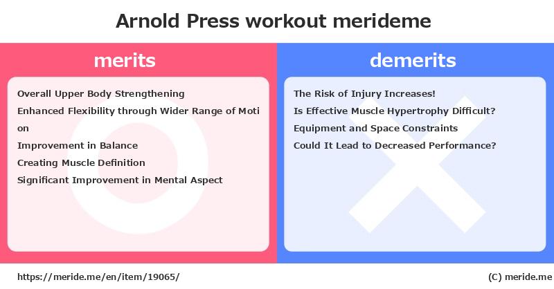 Arnold Press  merits and demerits?  [workout]  merideme
