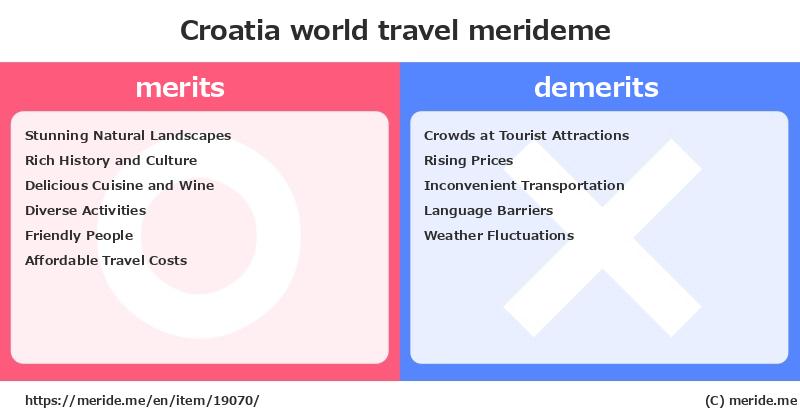 Croatia  merits and demerits?  [world travel]  merideme