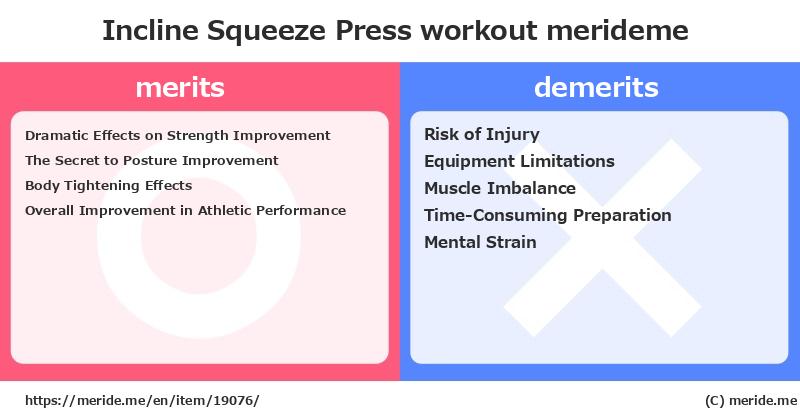 Incline Squeeze Press  merits and demerits?  [workout]  merideme