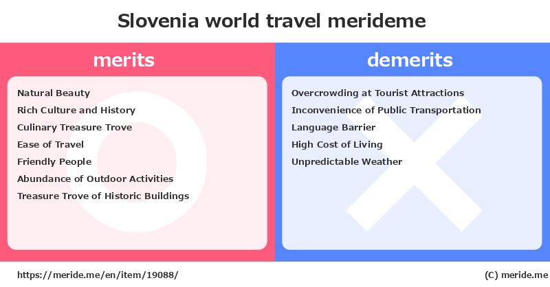 Slovenia  merits and demerits?  [world travel]  merideme