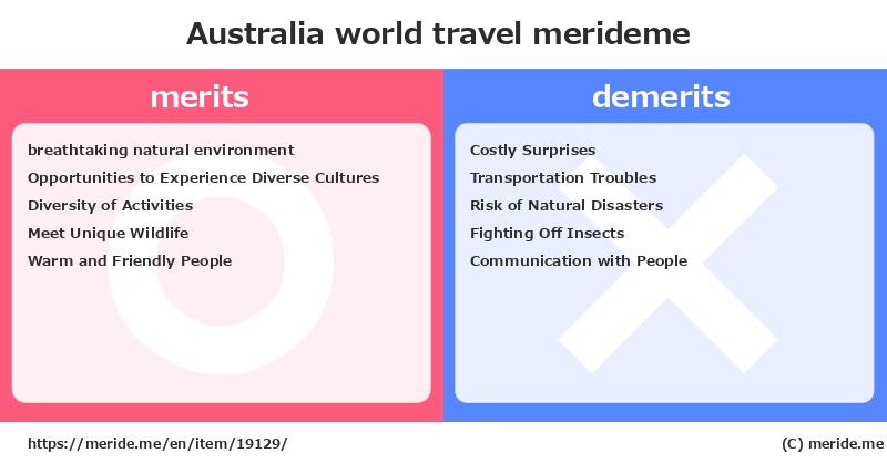 Australia  merits and demerits?  [world travel]  merideme