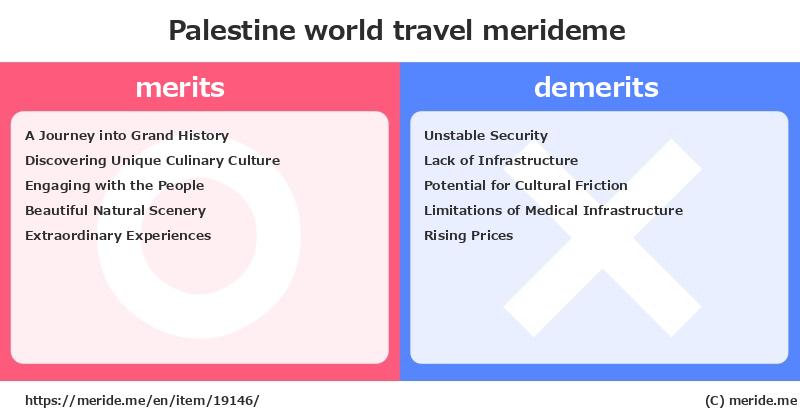Palestine  merits and demerits?  [world travel]  merideme