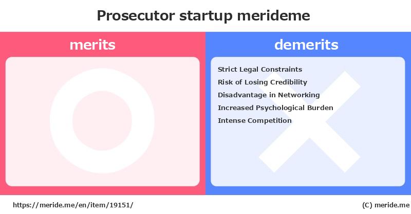 Prosecutor  merits and demerits?  [startup]  merideme