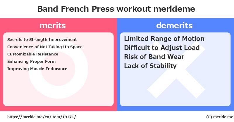 Band French Press  merits and demerits?  [workout]  merideme