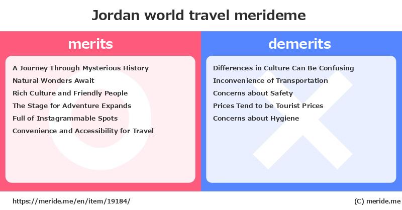 Jordan  merits and demerits?  [world travel]  merideme