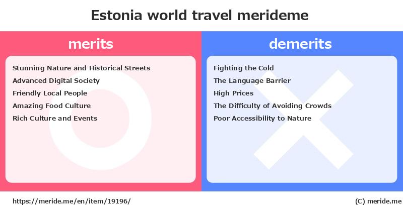 Estonia  merits and demerits?  [world travel]  merideme
