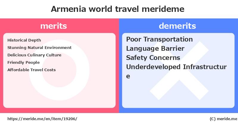 Armenia  merits and demerits?  [world travel]  merideme