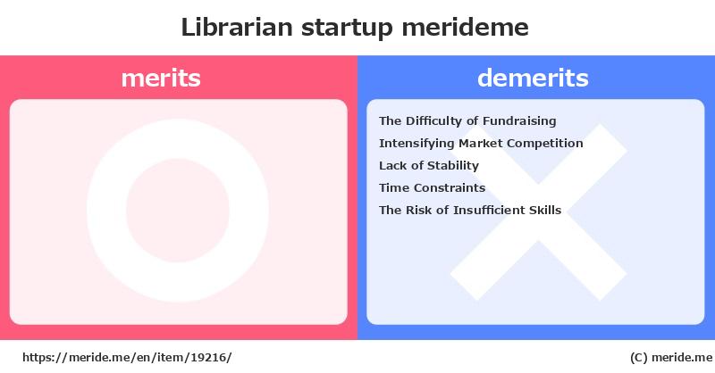 Librarian  merits and demerits?  [startup]  merideme