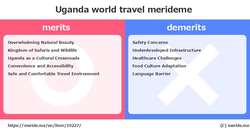 Uganda  merits and demerits?  [world travel]  merideme