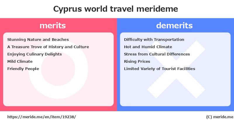 Cyprus  merits and demerits?  [world travel]  merideme