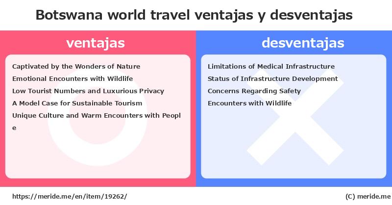 Botswana  merits and demerits?  [world travel]  merideme