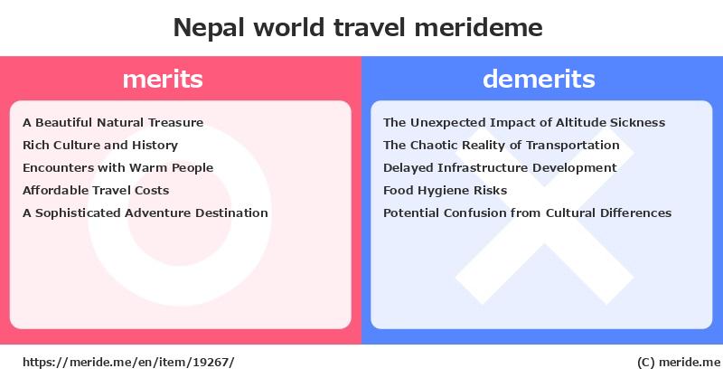 Nepal  merits and demerits?  [world travel]  merideme