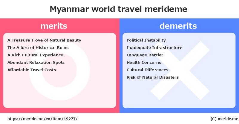 Myanmar  merits and demerits?  [world travel]  merideme