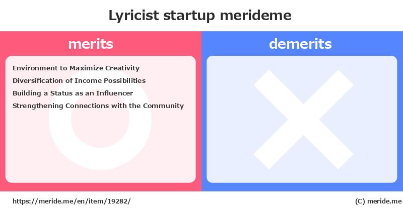 Lyricist  merits and demerits?  [startup]  merideme