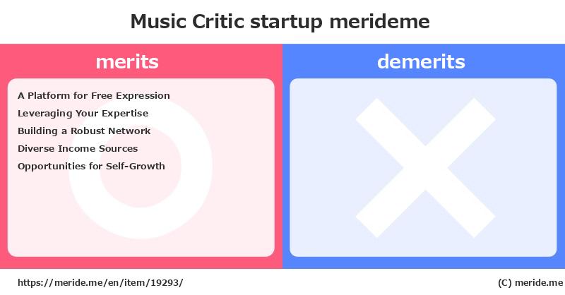 Music Critic  merits and demerits?  [startup]  merideme