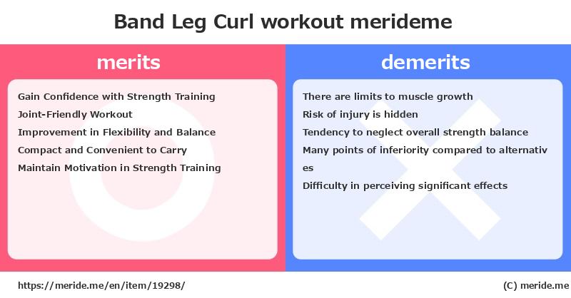 Band Leg Curl  merits and demerits?  [workout]  merideme