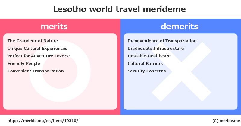 Lesotho  merits and demerits?  [world travel]  merideme