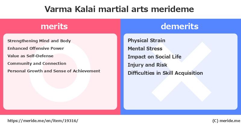 Varma Kalai  merits and demerits?  [martial arts]  merideme