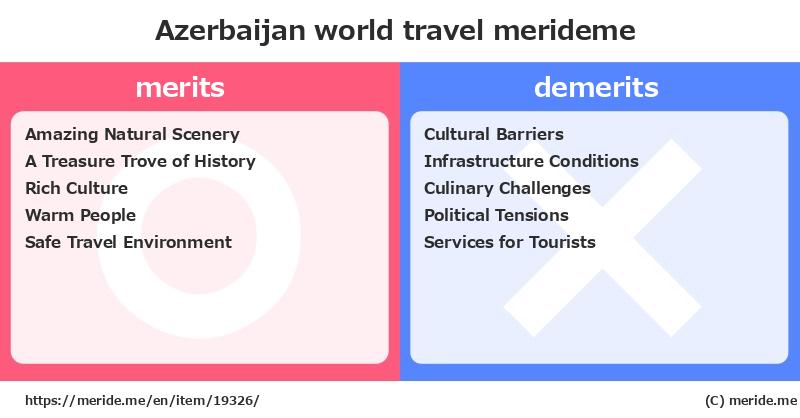 Azerbaijan  merits and demerits?  [world travel]  merideme
