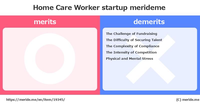 Home Care Worker  merits and demerits?  [startup]  merideme