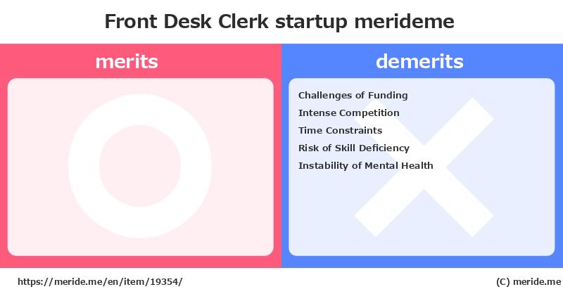 Front Desk Clerk  merits and demerits?  [startup]  merideme