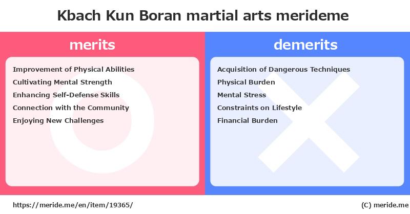 Kbach Kun Boran  merits and demerits?  [martial arts]  merideme