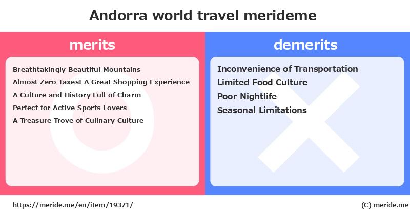 Andorra  merits and demerits?  [world travel]  merideme