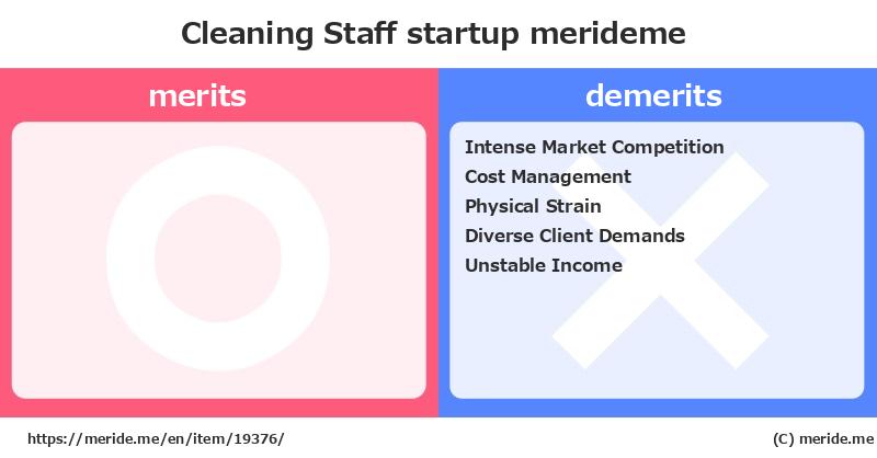 Cleaning Staff  merits and demerits?  [startup]  merideme