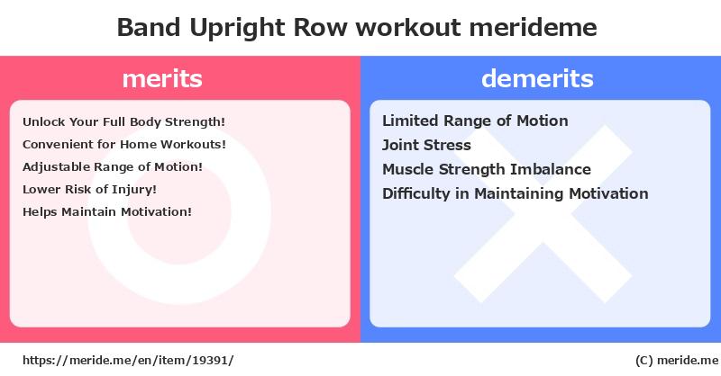Band Upright Row  merits and demerits?  [workout]  merideme