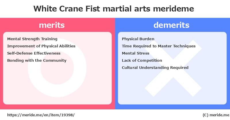 White Crane Fist  merits and demerits?  [martial arts]  merideme