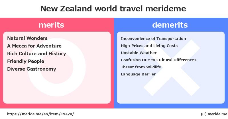 New Zealand  merits and demerits?  [world travel]  merideme