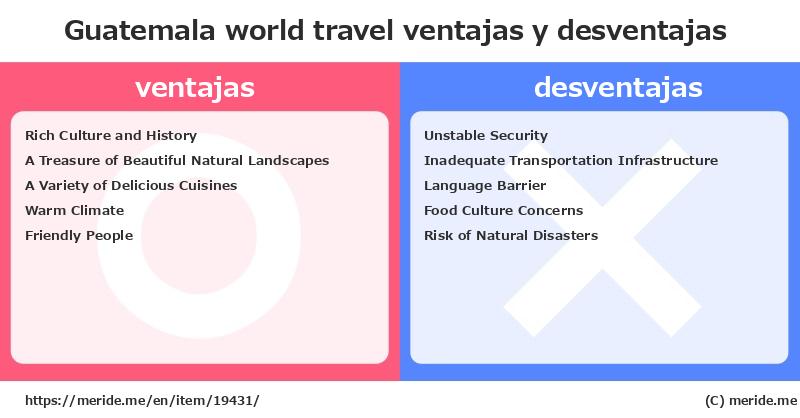 Guatemala  merits and demerits?  [world travel]  merideme