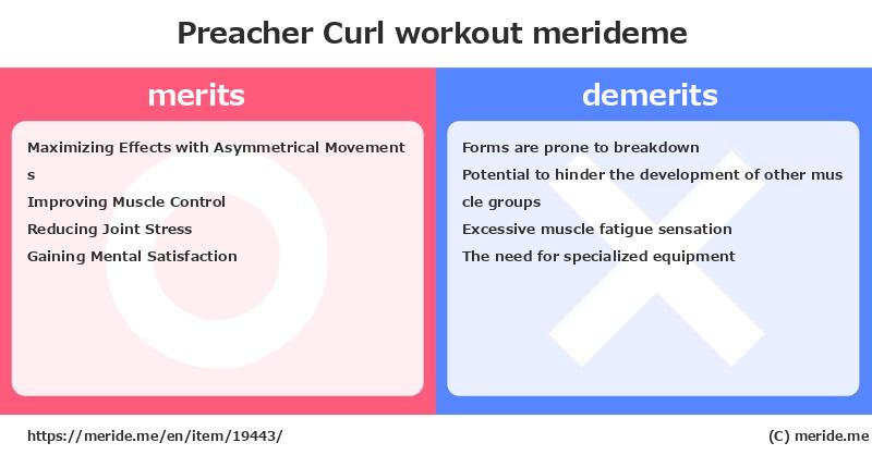 Preacher Curl  merits and demerits?  [workout]  merideme