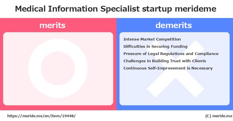 Medical Information Specialist  merits and demerits?  [startup]  merideme