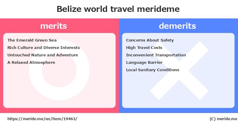 Belize  merits and demerits?  [world travel]  merideme