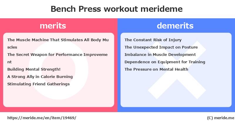 Bench Press  merits and demerits?  [workout]  merideme