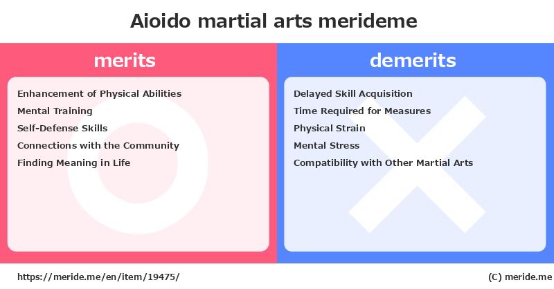 Aioido  merits and demerits?  [martial arts]  merideme