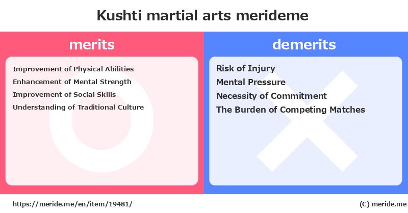 Kushti  merits and demerits?  [martial arts]  merideme