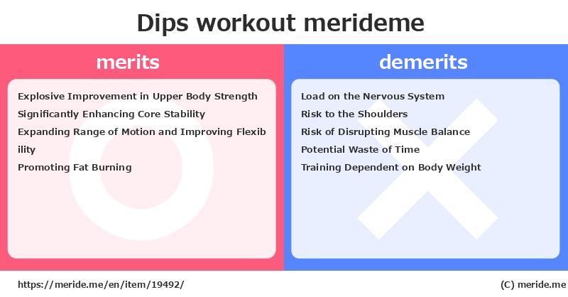 Dips  merits and demerits?  [workout]  merideme