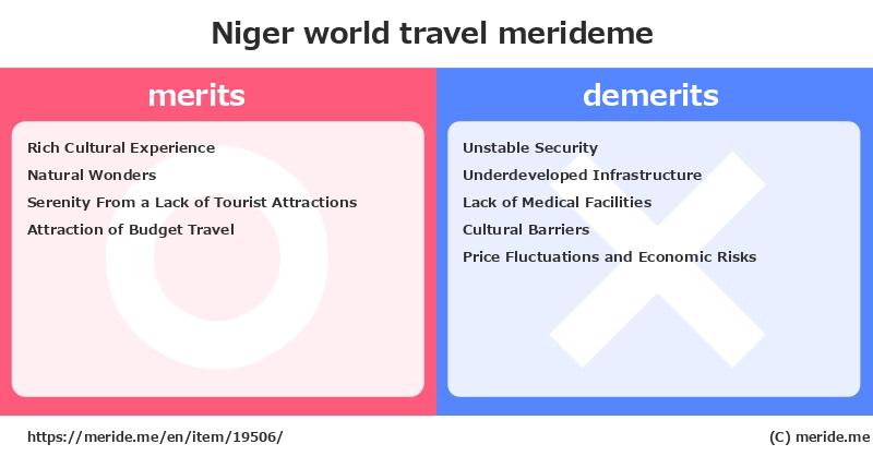 Niger  merits and demerits?  [world travel]  merideme