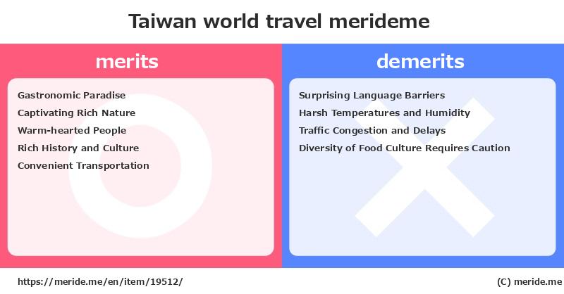 Taiwan  merits and demerits?  [world travel]  merideme