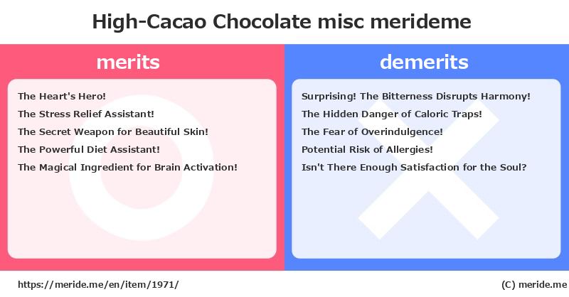 High-Cacao Chocolate  merits and demerits?  [misc]  merideme
