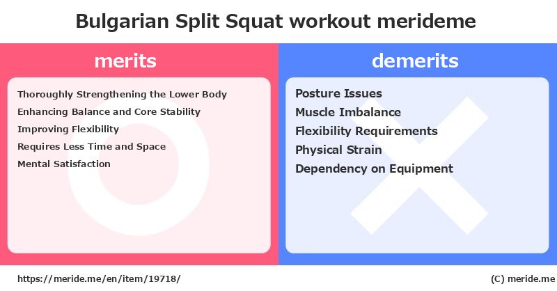 Bulgarian Split Squat  merits and demerits?  [workout]  merideme