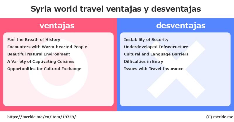 Syria  merits and demerits?  [world travel]  merideme