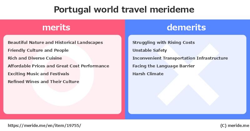 Portugal  merits and demerits?  [world travel]  merideme