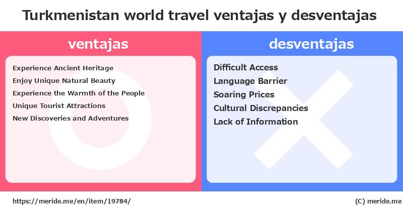 Turkmenistan  merits and demerits?  [world travel]  merideme